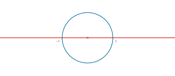 lineaycirculo